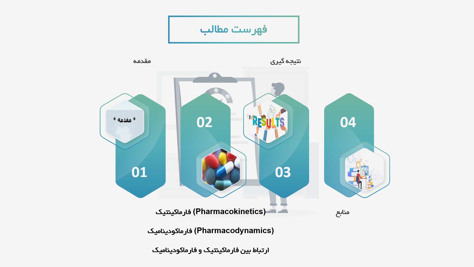 پاورپوینت در مورد فارماکینتیک و فارماکودینامیک